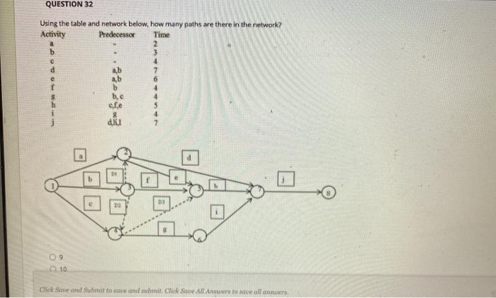 QUESTION 32 Using the table and network below,