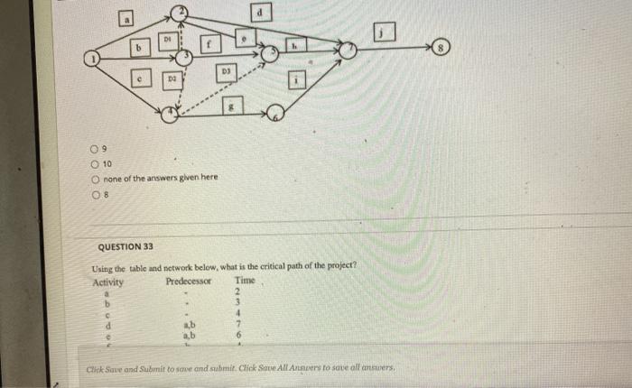 QUESTION 32 Using the table and network below,