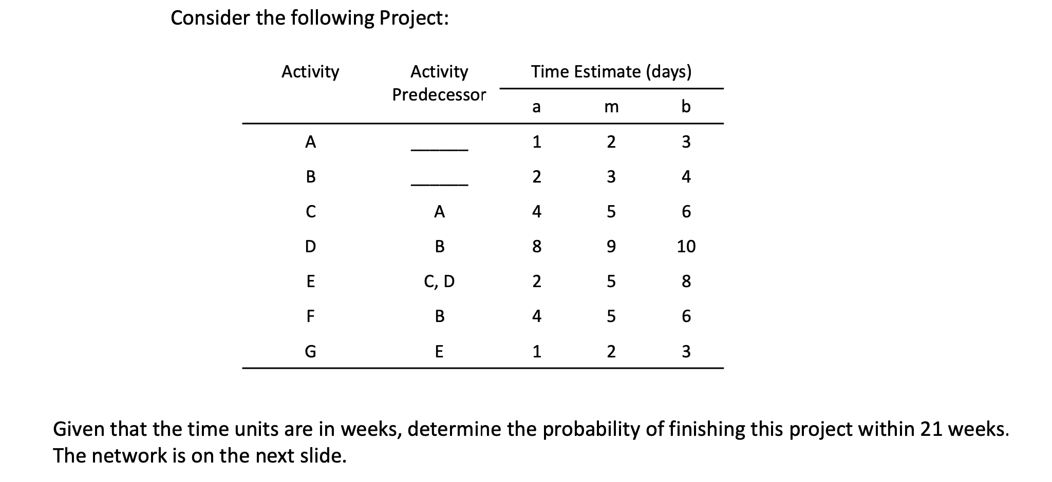 C A E 4 B D 5 F 3 6 Consider the following