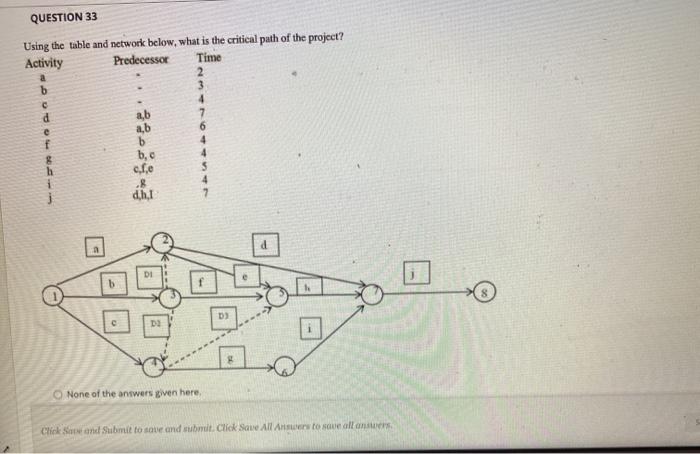 QUESTION 32 Using the table and network below,