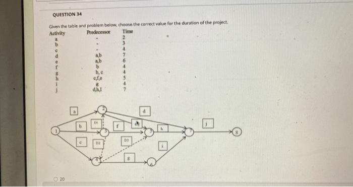 QUESTION 32 Using the table and network below,