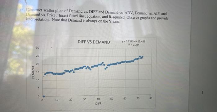 I need the interpretation for each graphs 3.