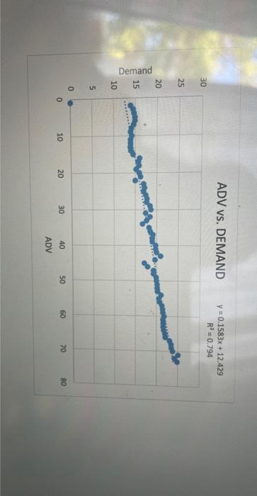 I need the interpretation for each graphs 3.