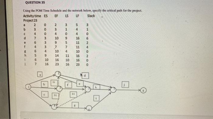 QUESTION 32 Using the table and network below,
