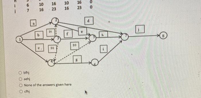 QUESTION 32 Using the table and network below,