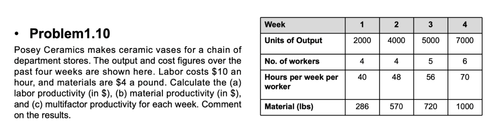 - Problem1.10 Posey Ceramics makes ceramic vases