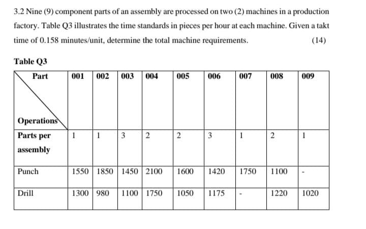 3.2 Nine (9) component parts of an assembly are