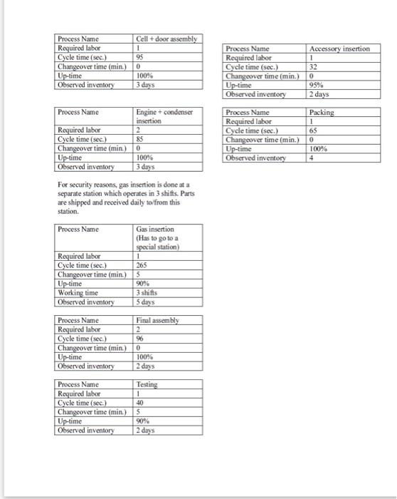 Two 15-min break periods, All the processes stop