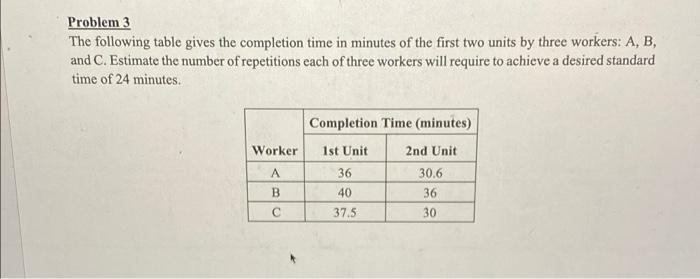 Problem 3 The following table gives the