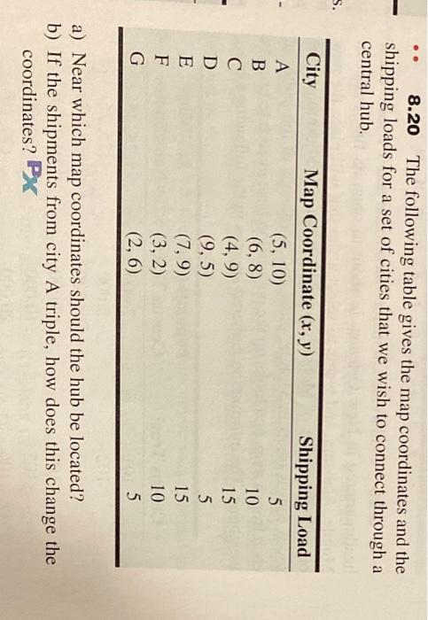 8.20 The following table gives the map