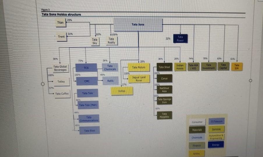 Aruna is appointed on the board of Tata Steel Ltd