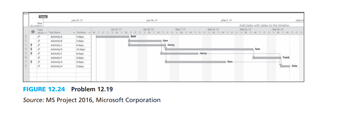 12.19 Suppose you have the following information