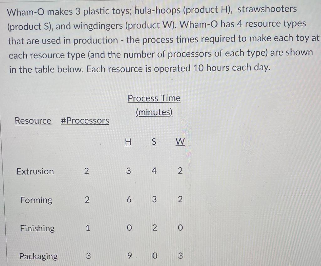 Wham-O makes 3 plastic toys; hula-hoops (product