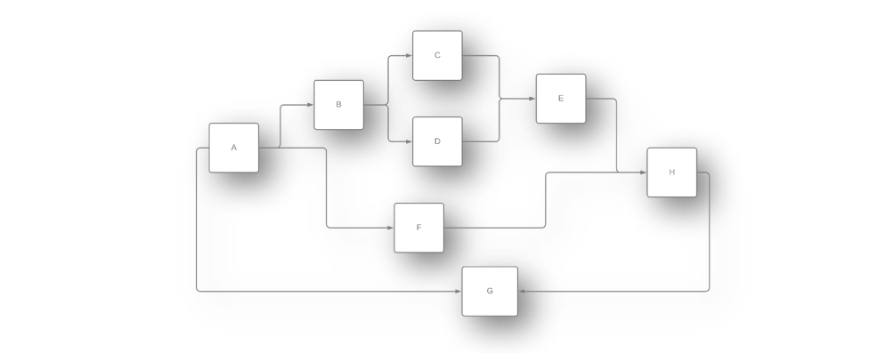 Based on the textbook description regarding task