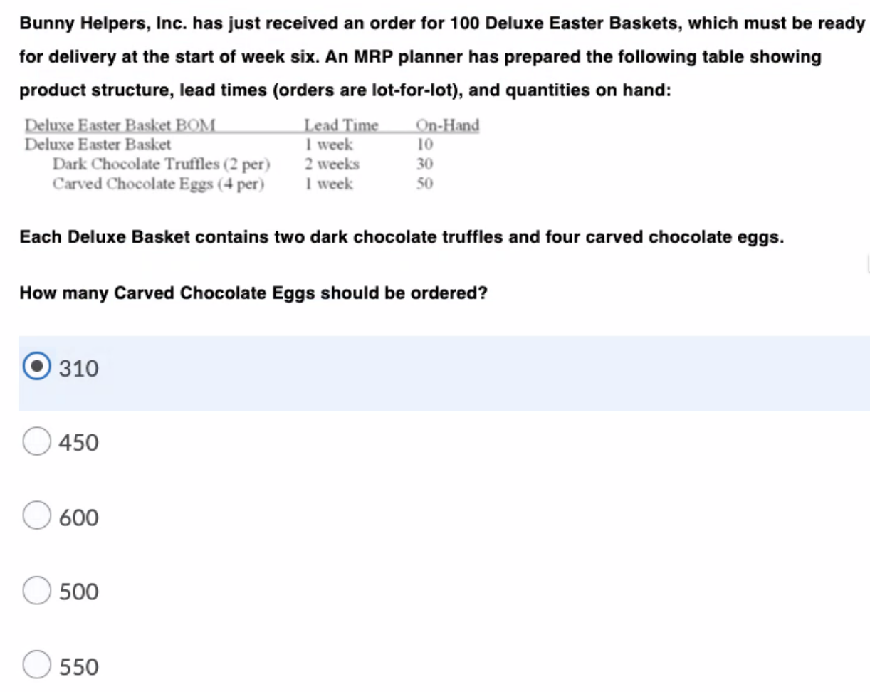 Bunny Helpers, Inc. has just received an order