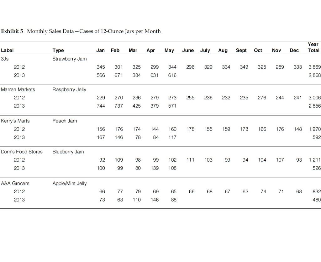 After this conversation, Brodie realized that he