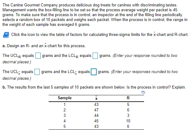 The Canine Gourmet Company produces delicious dog