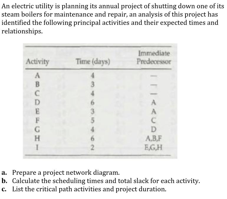 An electric utility is planning its annual
