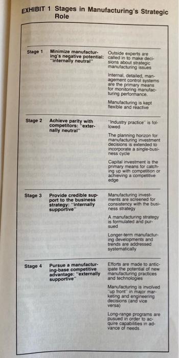 Question: Discuss which stage of manufacturing