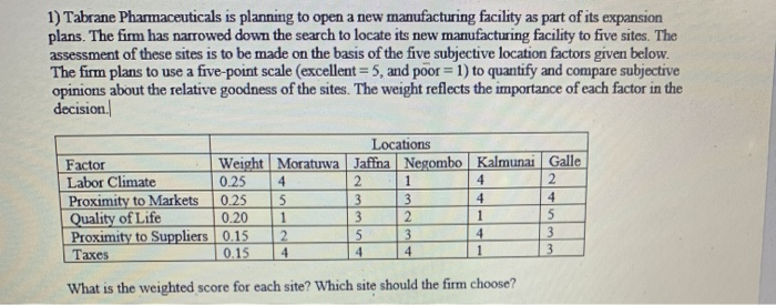 1) Tabrane Pharmaceuticals is planning to open a