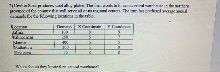 1) Tabrane Pharmaceuticals is planning to open a