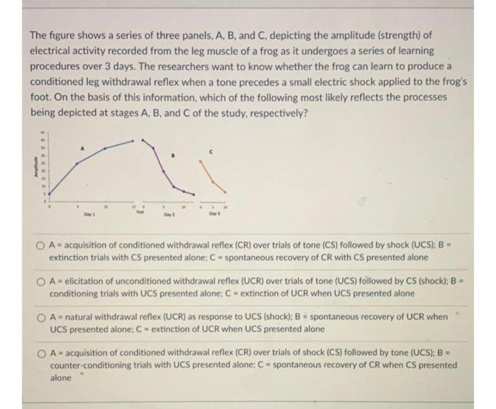 The figure shows a series of three panels, A, B,