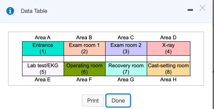Snow-Bird Hospital is a small emergency-oriented