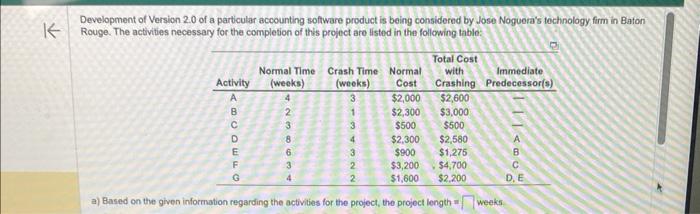 Development of Version 2.0 of a particular