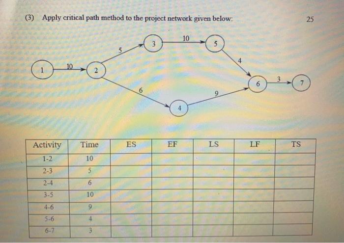 (3) Apply critical path method to the project