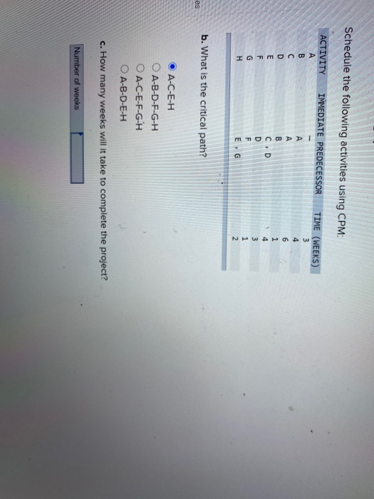 Schedule the following activities using CPM: