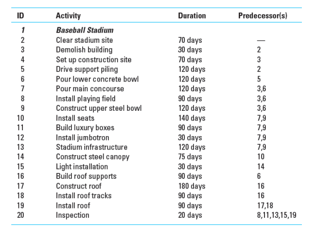 Shoreline Stadium Baseball Case Study ABC company