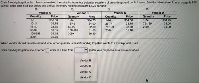 Chris Sandvig Irrigation, Inc., has summarized