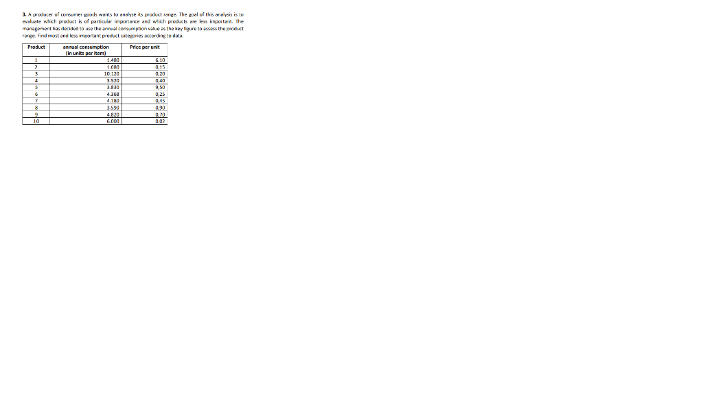 3. A producer of consumer goods wants to analyse
