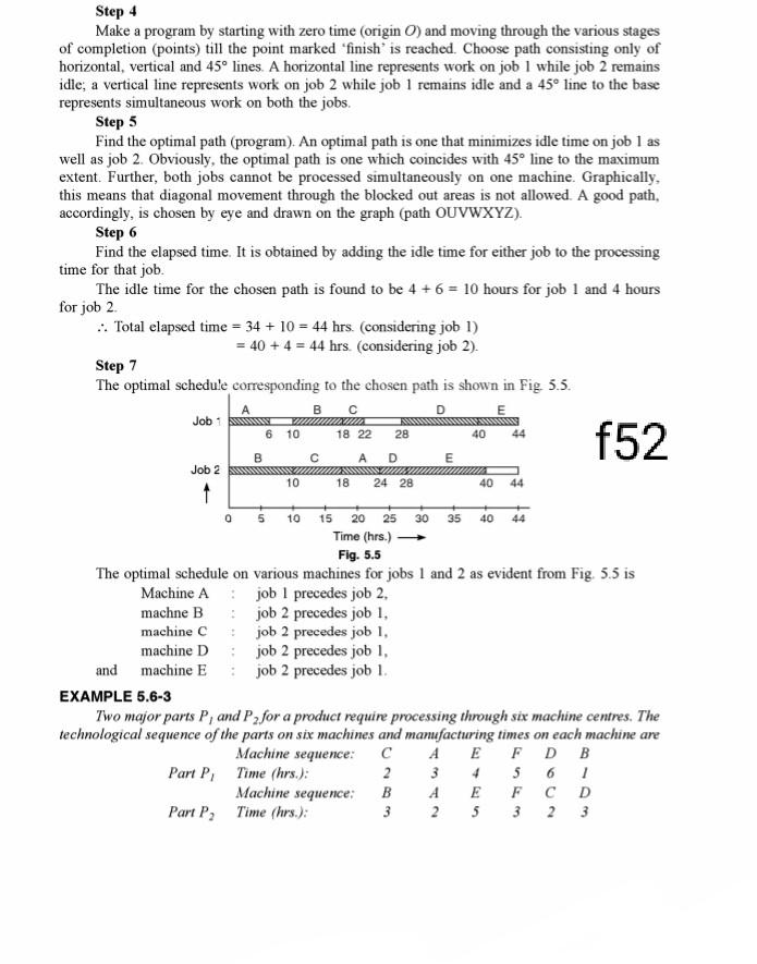 Step 4 Make a program by starting with zero time