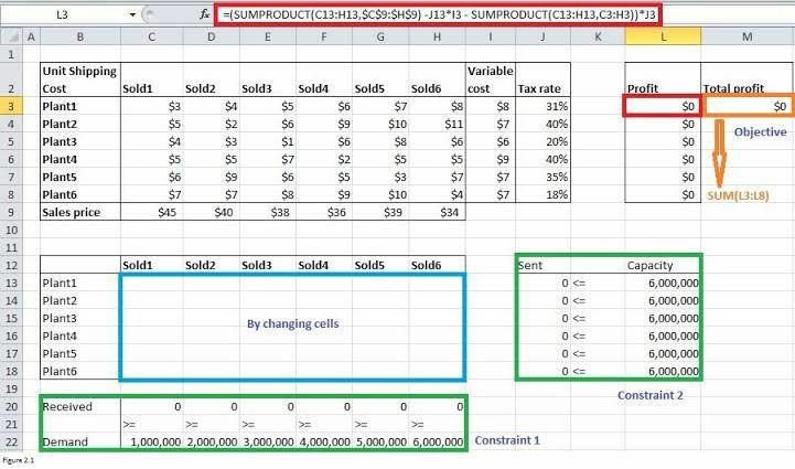 L3 f =(SUMPRODUCT(C13:H13, $C$9:$H$9) -J13-13 -