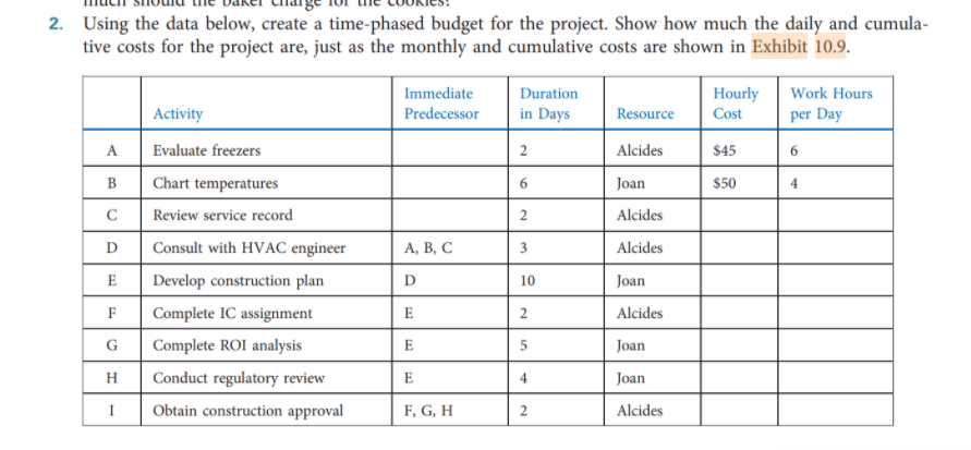 2. Using the data below, create a time-phased