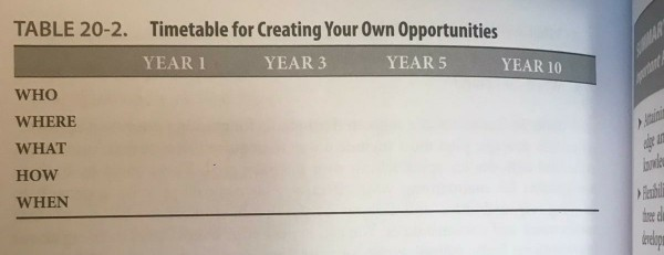 please I need answer for problem #2 only thank