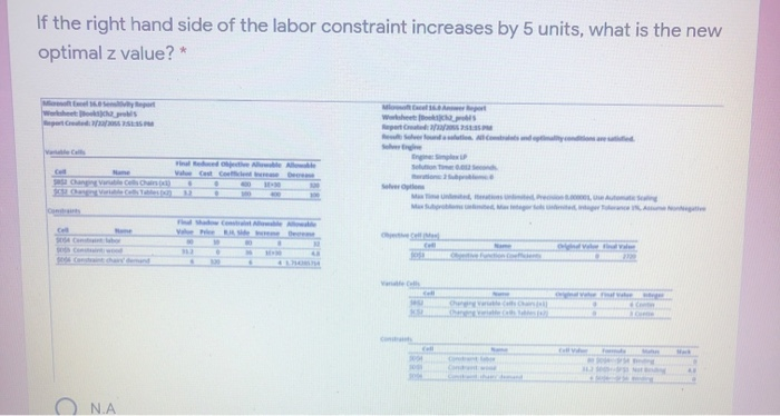 If the right hand side of the labor constraint