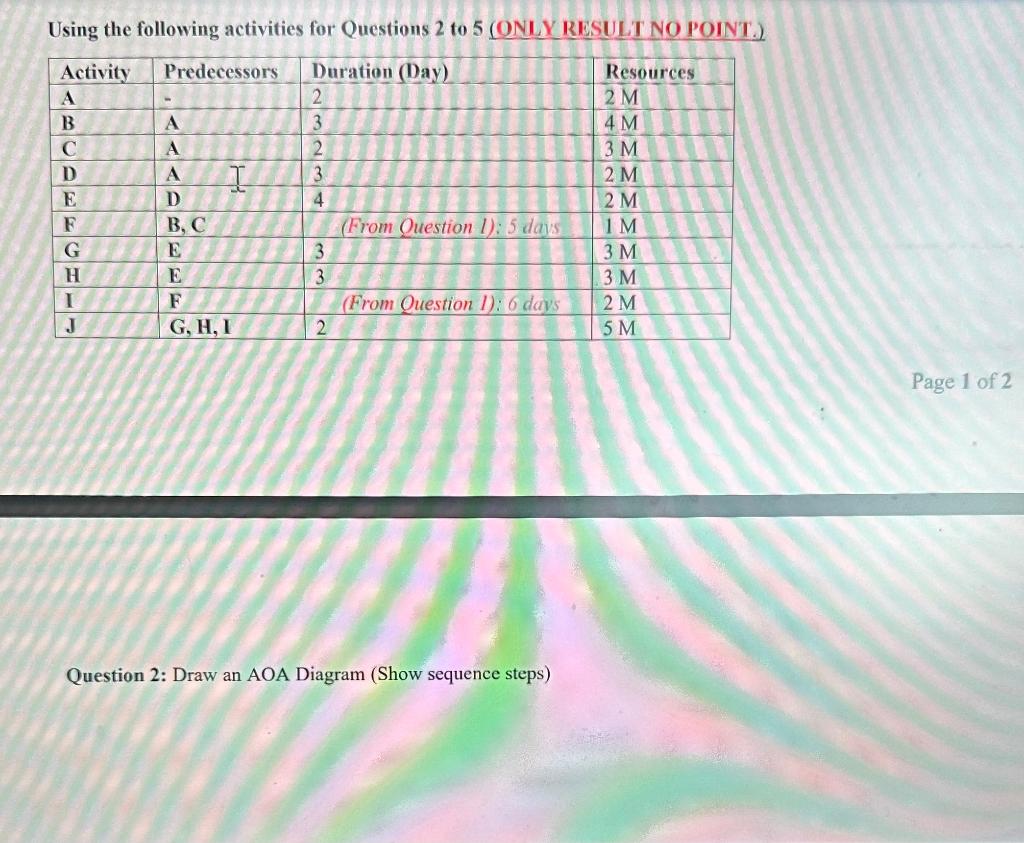 Using the following activities for Questions 2 to