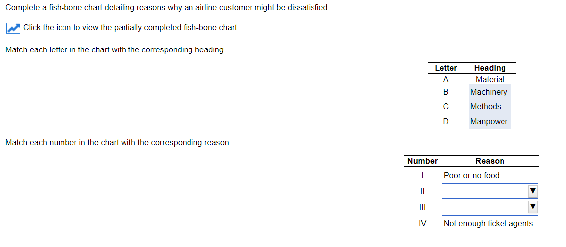 Complete a fish-bone chart detailing reasons why