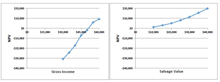 Music Makers, Inc. is considering investing in a