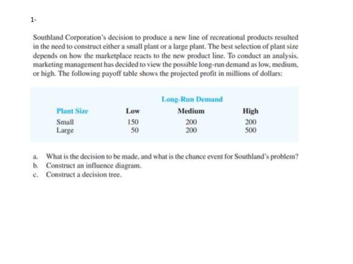 1. Southland Corporation's decision to produce a