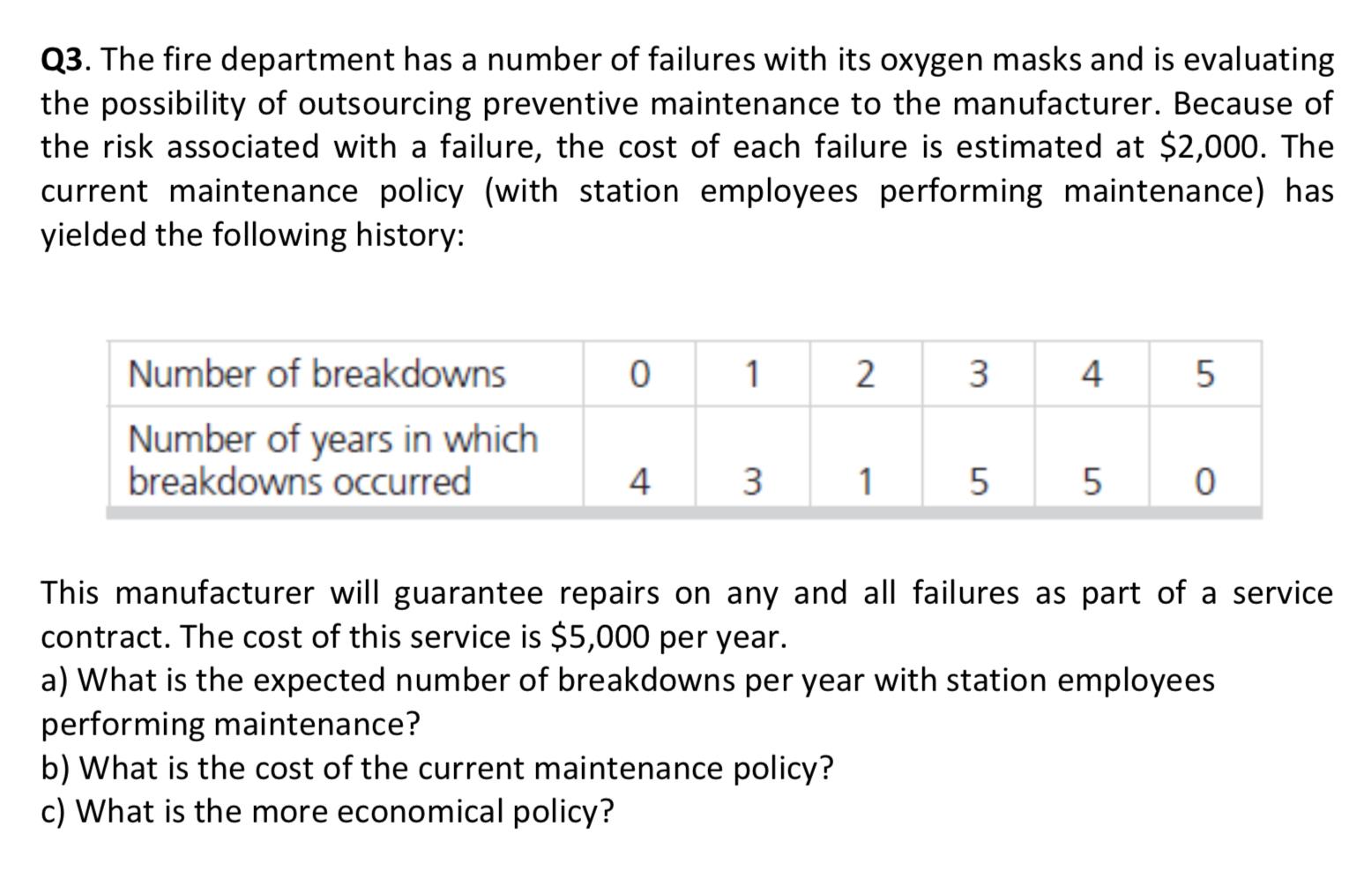 Q3. The fire department has a number of failures