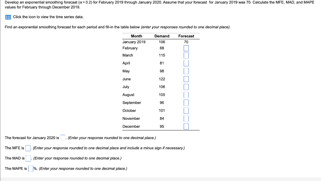 Develop an exponential smoothing forecast ( =