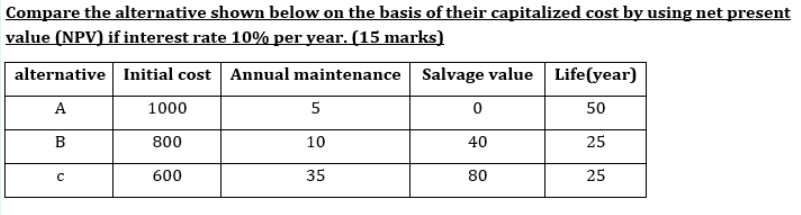 Compare the alternative shown below on the basis