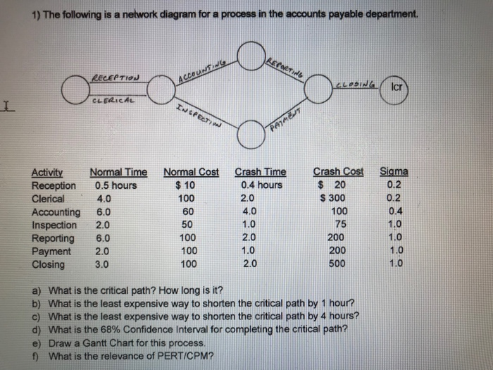 1) The following is a network diagram for a