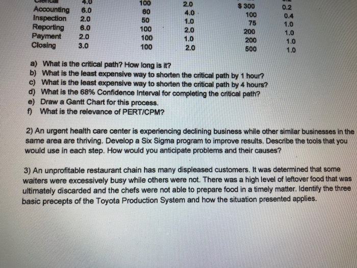 1) The following is a network diagram for a