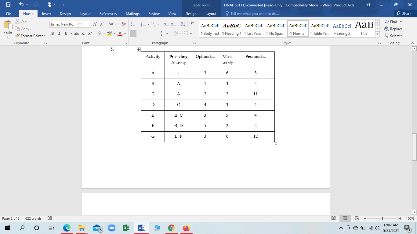 a. Draw an AON diagram based on the activities