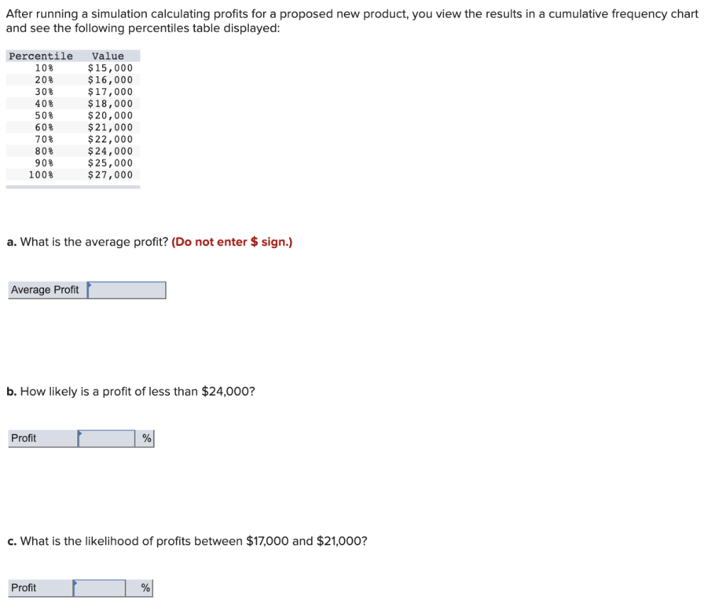 After running a simulation calculating profits