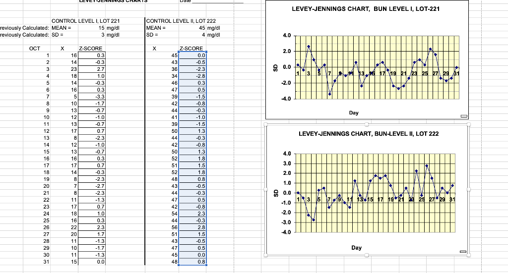 Indicate violations identified in the QC data. nd